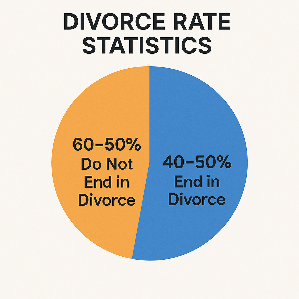 Divorce Rate Statistics